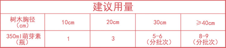 萌芽素使用量 萌芽素使用量