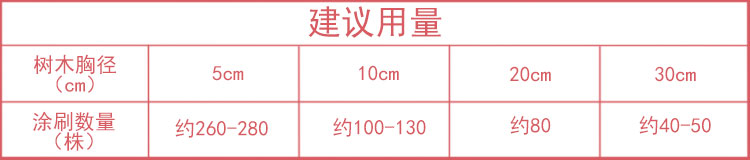 白護衛(wèi)涂白劑(粉劑)使用量 白護衛(wèi)涂白劑(粉劑)使用量