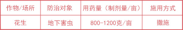 二嗪磷使用量 二嗪磷使用量