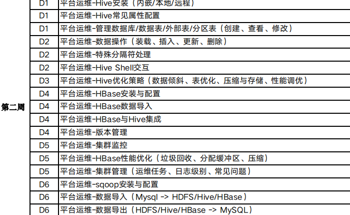 中國(guó)電信安徽省分公司培訓(xùn)火熱進(jìn)行中